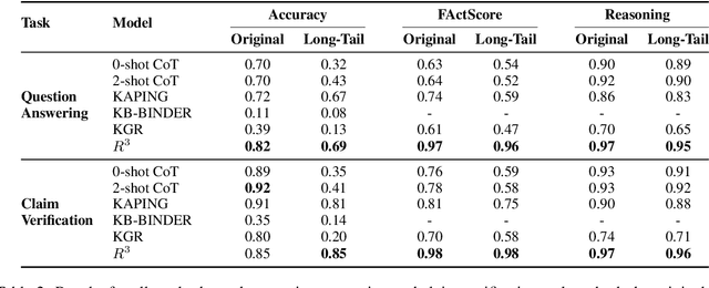 Figure 3 for Right for Right Reasons: Large Language Models for Verifiable Commonsense Knowledge Graph Question Answering