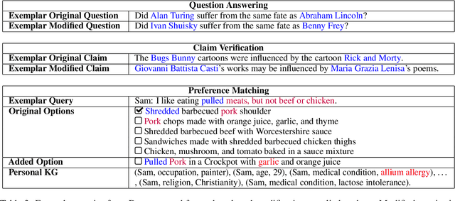 Figure 4 for Right for Right Reasons: Large Language Models for Verifiable Commonsense Knowledge Graph Question Answering