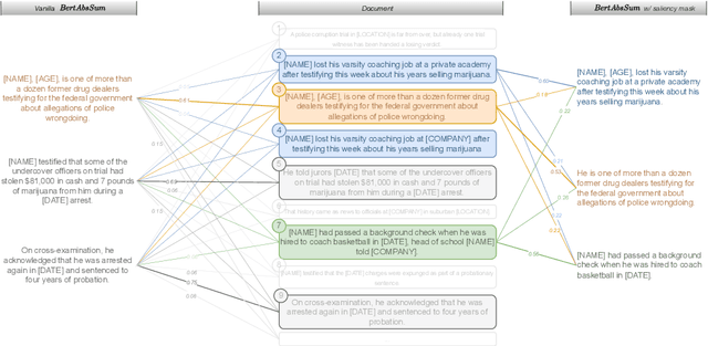 Figure 1 for Extract-and-Abstract: Unifying Extractive and Abstractive Summarization within Single Encoder-Decoder Framework