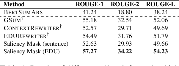 Figure 2 for Extract-and-Abstract: Unifying Extractive and Abstractive Summarization within Single Encoder-Decoder Framework