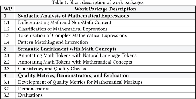 Figure 2 for Methods and Tools to Advance the Retrieval of Mathematical Knowledge from Digital Libraries for Search-, Recommendation-, and Assistance-Systems