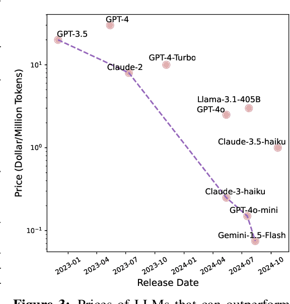 Figure 3 for Densing Law of LLMs