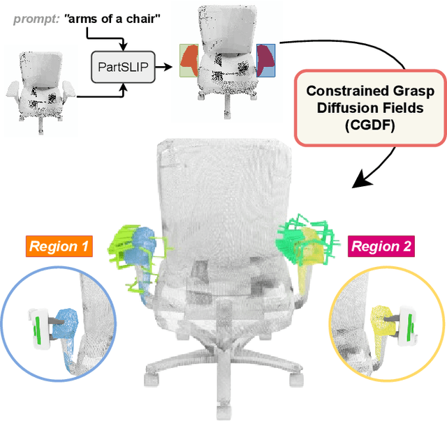 Figure 1 for Constrained 6-DoF Grasp Generation on Complex Shapes for Improved Dual-Arm Manipulation