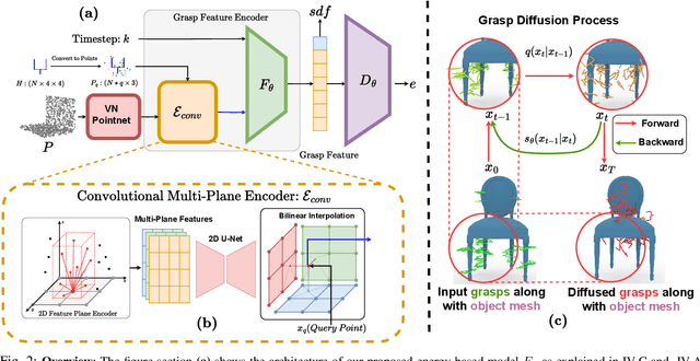 Figure 2 for Constrained 6-DoF Grasp Generation on Complex Shapes for Improved Dual-Arm Manipulation