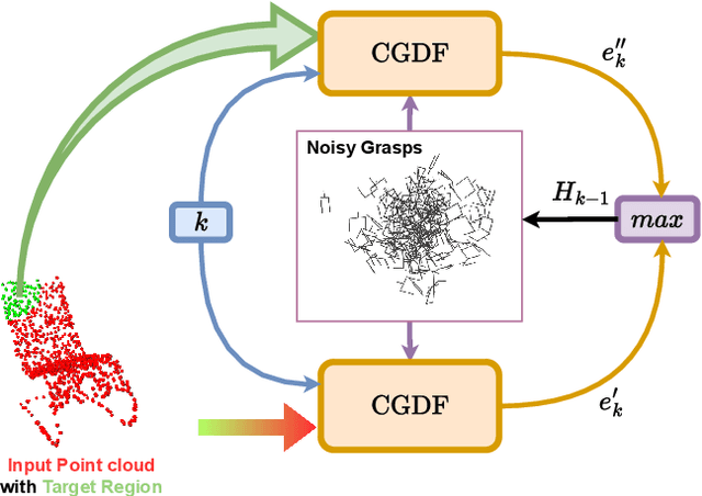 Figure 3 for Constrained 6-DoF Grasp Generation on Complex Shapes for Improved Dual-Arm Manipulation