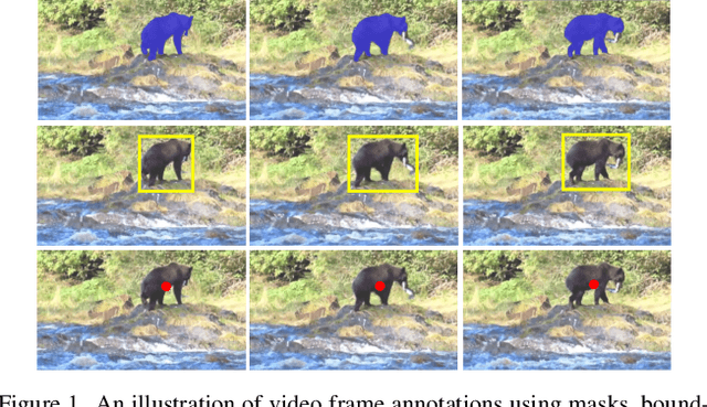 Figure 1 for Learning Tracking Representations from Single Point Annotations