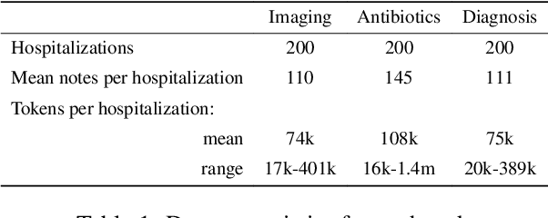 Figure 2 for Evaluating Retrieval-Augmented Generation vs. Long-Context Input for Clinical Reasoning over EHRs