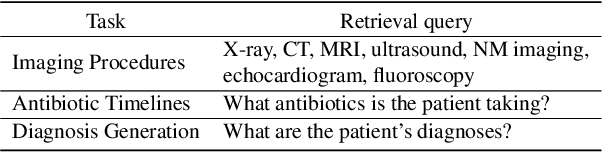 Figure 3 for Evaluating Retrieval-Augmented Generation vs. Long-Context Input for Clinical Reasoning over EHRs