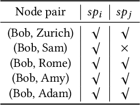 Figure 2 for VN Network: Embedding Newly Emerging Entities with Virtual Neighbors