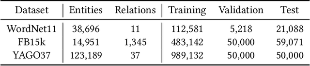 Figure 4 for VN Network: Embedding Newly Emerging Entities with Virtual Neighbors