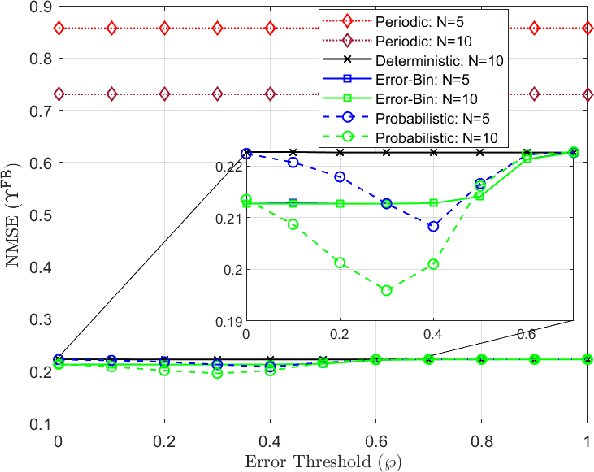 Figure 3 for Massive MIMO CSI Feedback using Channel Prediction: How to Avoid Machine Learning at UE?