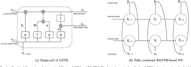 Figure 1 for Massive MIMO CSI Feedback using Channel Prediction: How to Avoid Machine Learning at UE?