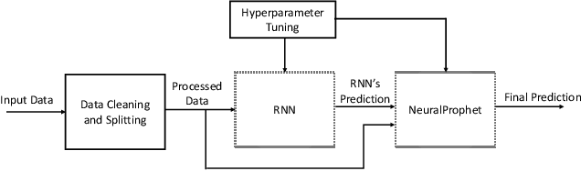 Figure 4 for Massive MIMO CSI Feedback using Channel Prediction: How to Avoid Machine Learning at UE?