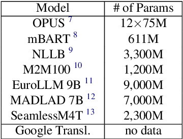 Figure 1 for Do Not Change Me: On Transferring Entities Without Modification in Neural Machine Translation -- a Multilingual Perspective