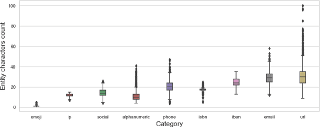 Figure 3 for Do Not Change Me: On Transferring Entities Without Modification in Neural Machine Translation -- a Multilingual Perspective