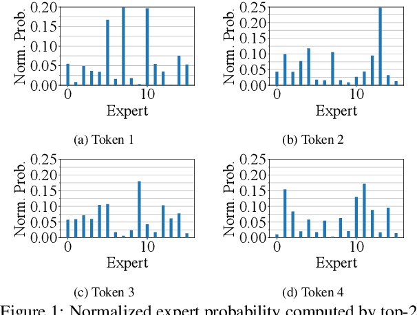 Figure 1 for Adaptive Gating in Mixture-of-Experts based Language Models