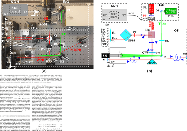 Figure 1 for Software-defined Optoacoustic Tomography