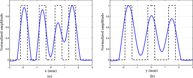 Figure 4 for Software-defined Optoacoustic Tomography