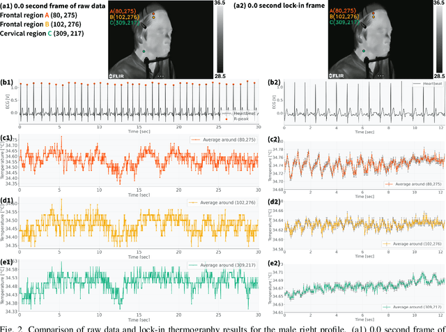 Figure 2 for Detecting $\sim$10 mK Face Temperature Change Based on Lock-in Thermography Referencing Heartbeat