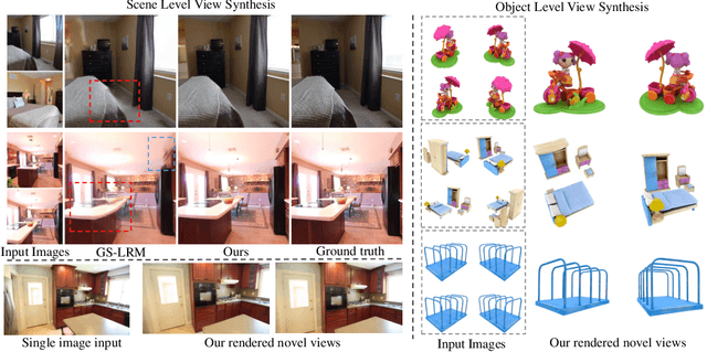 Figure 1 for LVSM: A Large View Synthesis Model with Minimal 3D Inductive Bias