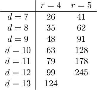 Figure 1 for A Note on Small Percolating Sets on Hypercubes via Generative AI