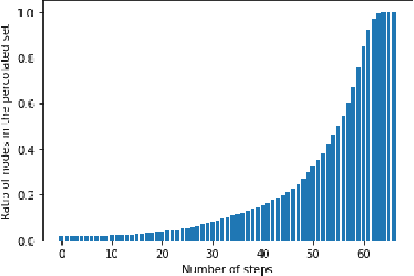 Figure 3 for A Note on Small Percolating Sets on Hypercubes via Generative AI