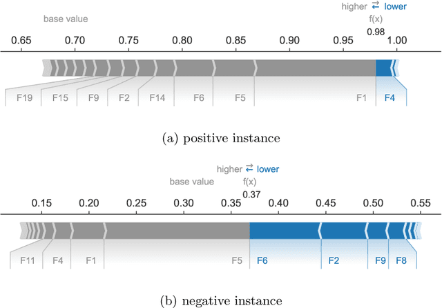 Figure 3 for Measuring Implicit Bias Using SHAP Feature Importance and Fuzzy Cognitive Maps