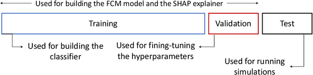 Figure 1 for Measuring Implicit Bias Using SHAP Feature Importance and Fuzzy Cognitive Maps