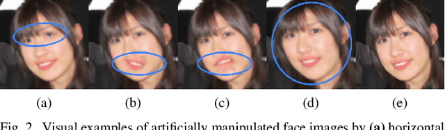 Figure 2 for Self-Supervised Learning for Detecting AI-Generated Faces as Anomalies