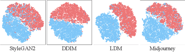 Figure 4 for Self-Supervised Learning for Detecting AI-Generated Faces as Anomalies