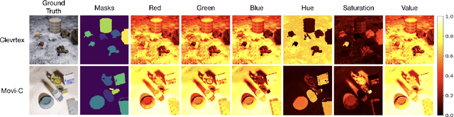 Figure 1 for Leveraging Color Channel Independence for Improved Unsupervised Object Detection