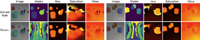 Figure 3 for Leveraging Color Channel Independence for Improved Unsupervised Object Detection