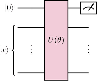 Figure 1 for Exploiting the equivalence between quantum neural networks and perceptrons