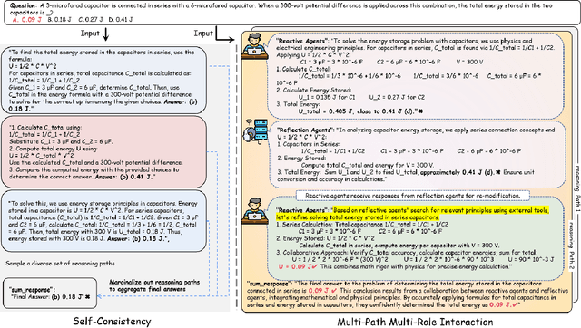 Figure 3 for Enhancing LLM Reasoning with Multi-Path Collaborative Reactive and Reflection agents