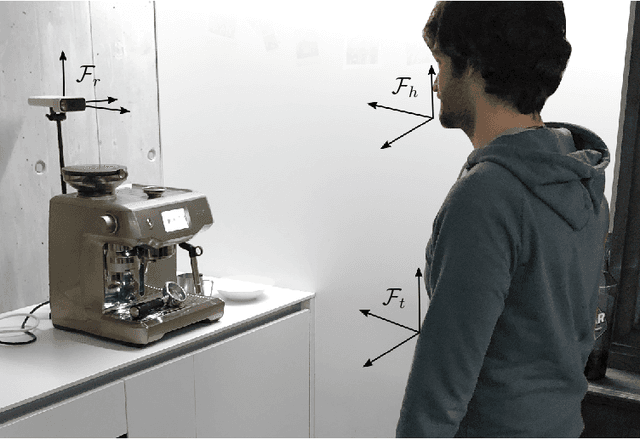 Figure 3 for Self-Supervised Prediction of the Intention to Interact with a Service Robot