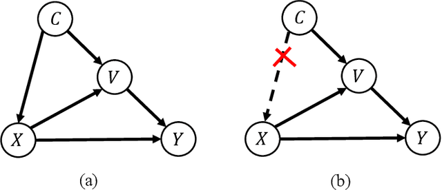 Figure 2 for Further Improving Weakly-supervised Object Localization via Causal Knowledge Distillation