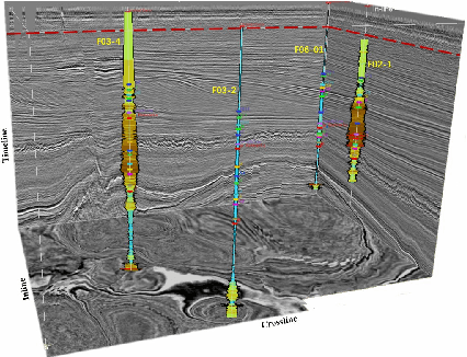 Figure 1 for ContrasInver: Voxel-wise Contrastive Semi-supervised Learning for Seismic Inversion