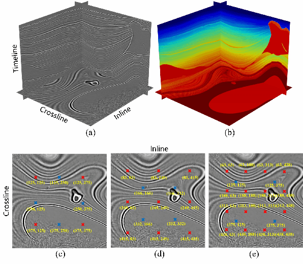 Figure 4 for ContrasInver: Voxel-wise Contrastive Semi-supervised Learning for Seismic Inversion
