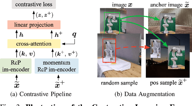 Figure 3 for Raising Body Ownership in End-to-End Visuomotor Policy Learning via Robot-Centric Pooling