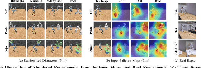 Figure 4 for Raising Body Ownership in End-to-End Visuomotor Policy Learning via Robot-Centric Pooling