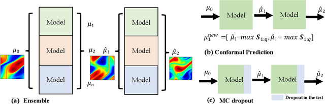 Figure 1 for Conformal Prediction on Quantifying Uncertainty of Dynamic Systems