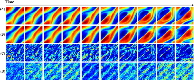 Figure 3 for Conformal Prediction on Quantifying Uncertainty of Dynamic Systems