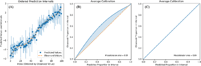 Figure 4 for Conformal Prediction on Quantifying Uncertainty of Dynamic Systems