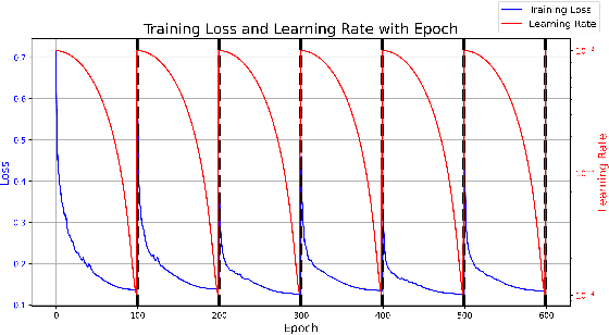 Figure 2 for Conformal Prediction on Quantifying Uncertainty of Dynamic Systems