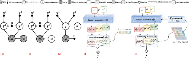 Figure 3 for Combiner and HyperCombiner Networks: Rules to Combine Multimodality MR Images for Prostate Cancer Localisation