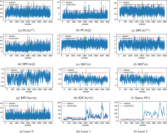 Figure 4 for Autoencoder-assisted Feature Ensemble Net for Incipient Faults