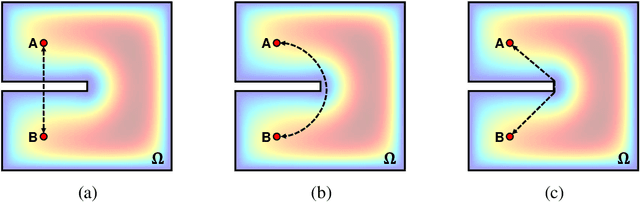 Figure 1 for GPINN: Physics-informed Neural Network with Graph Embedding