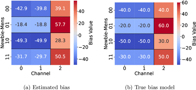 Figure 3 for Detecting critical treatment effect bias in small subgroups