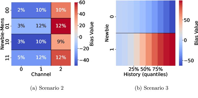 Figure 4 for Detecting critical treatment effect bias in small subgroups