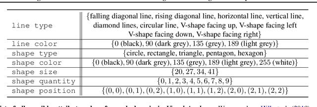 Figure 4 for Generalizing from SIMPLE to HARD Visual Reasoning: Can We Mitigate Modality Imbalance in VLMs?